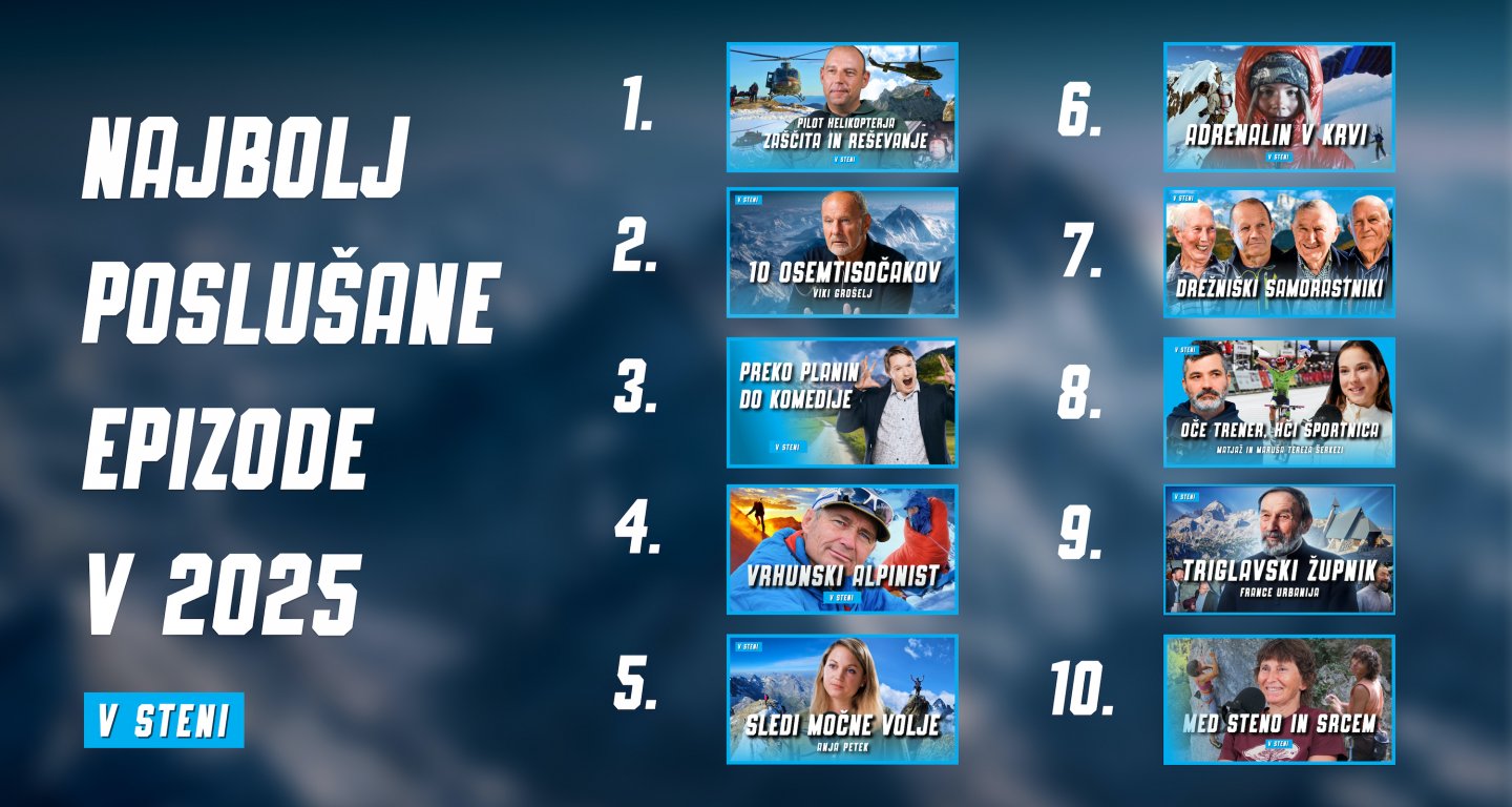 Kateri podcasti so vas navdušili v letu 2025?
